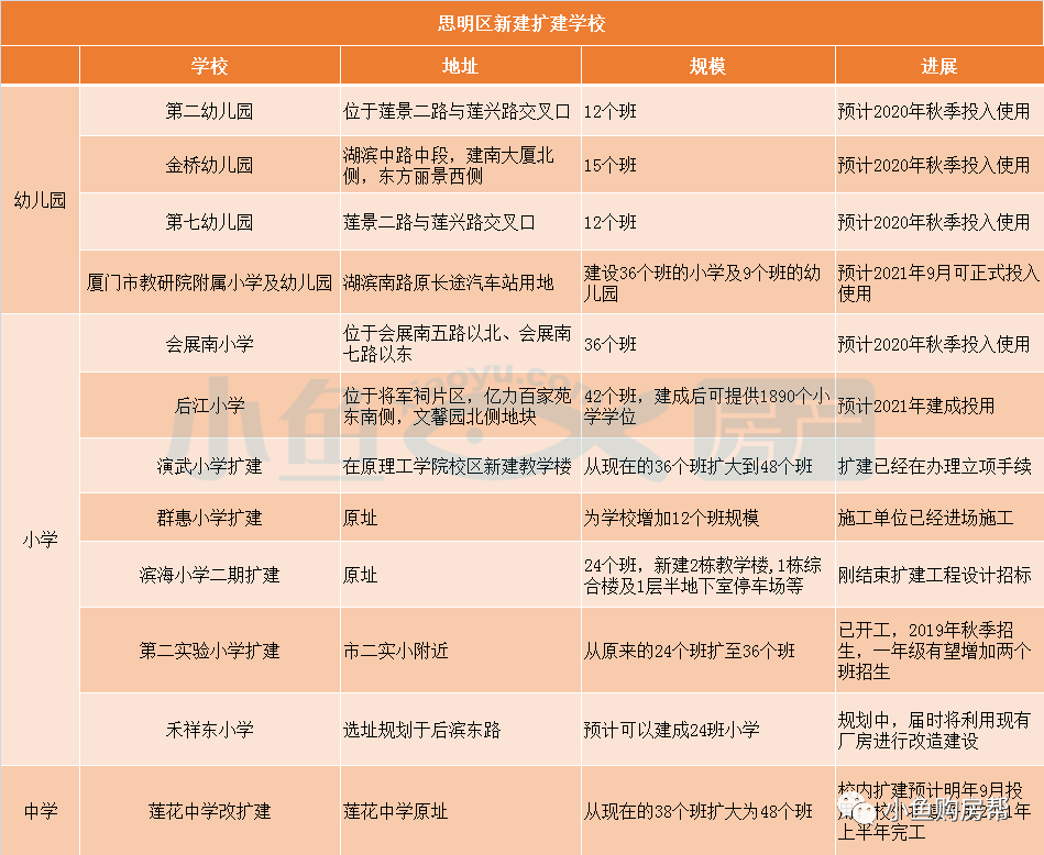 厦门外来人口最多的区_厦门人口分布密度图(2)