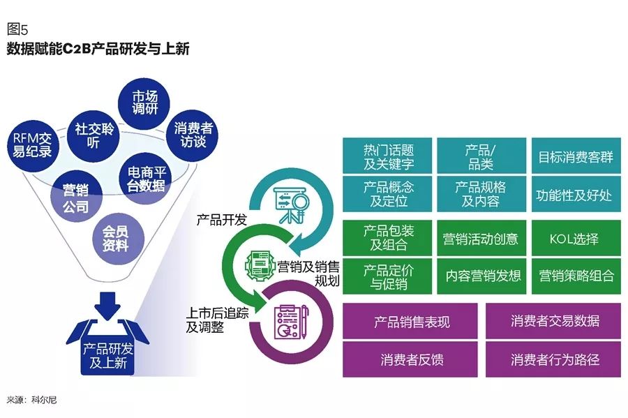 C端，探索消费者市场的新机遇与挑战  第1张