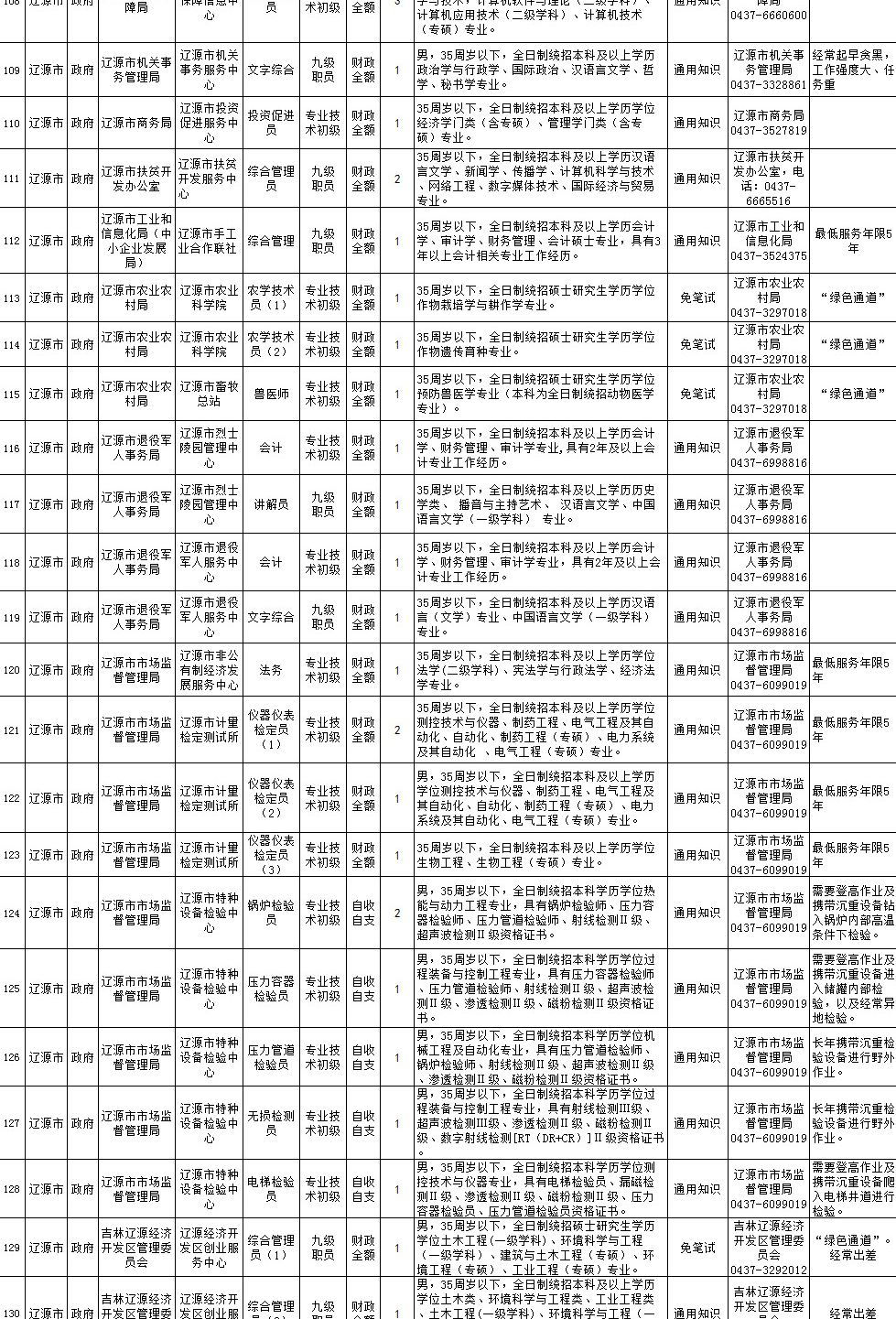 2丨招考公告(最新发布)