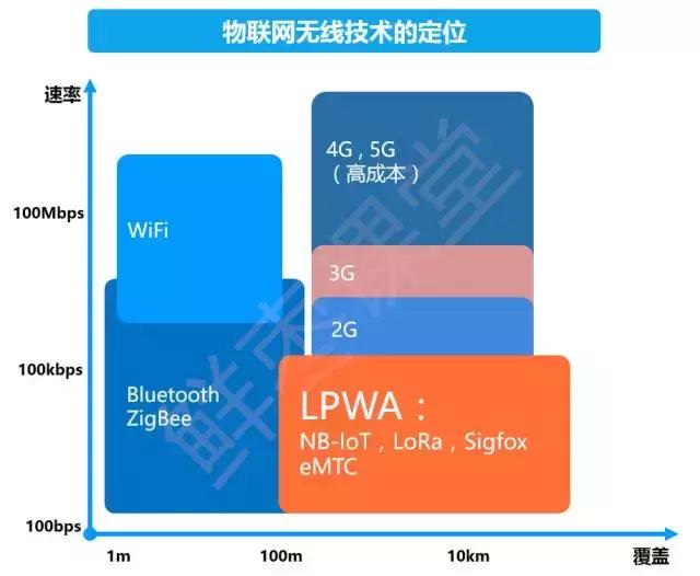 iot物联网运营 f01bb29c79a44c0a84bd4a388c10dbd1.jpeg