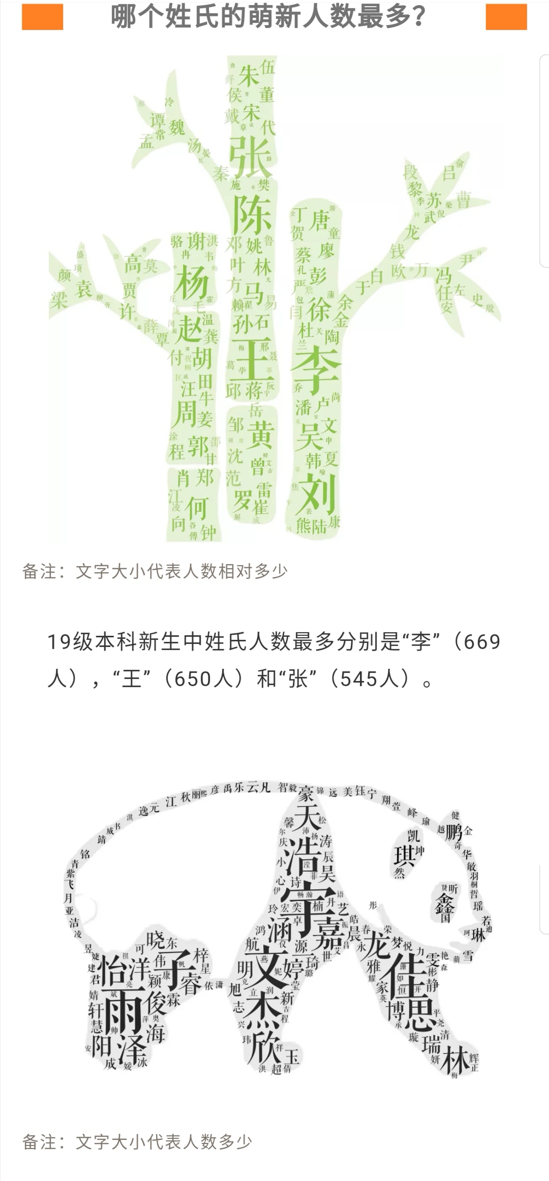 詹姓人口数量_川大本科新生大数据出炉 年龄最小者仅15岁 李 王 张姓氏人数最(3)