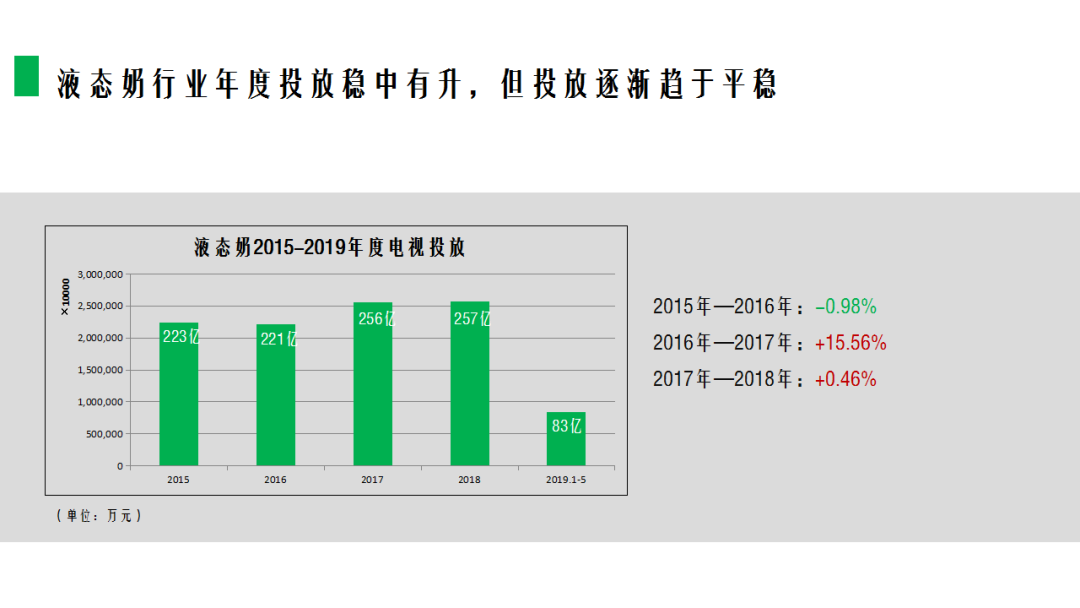 中国人均奶_中国人均寿命(3)