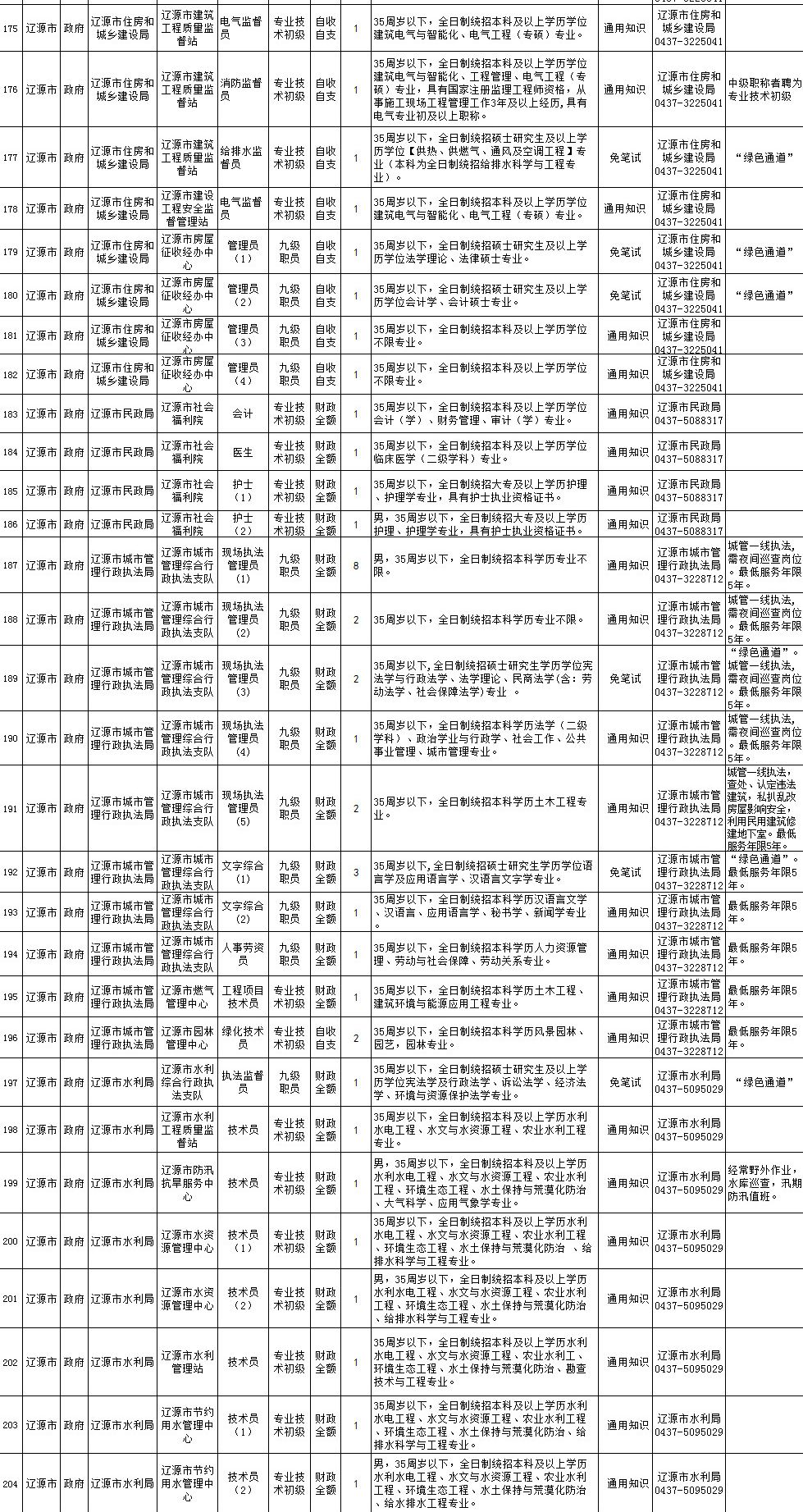 2丨招考公告(最新发布)
