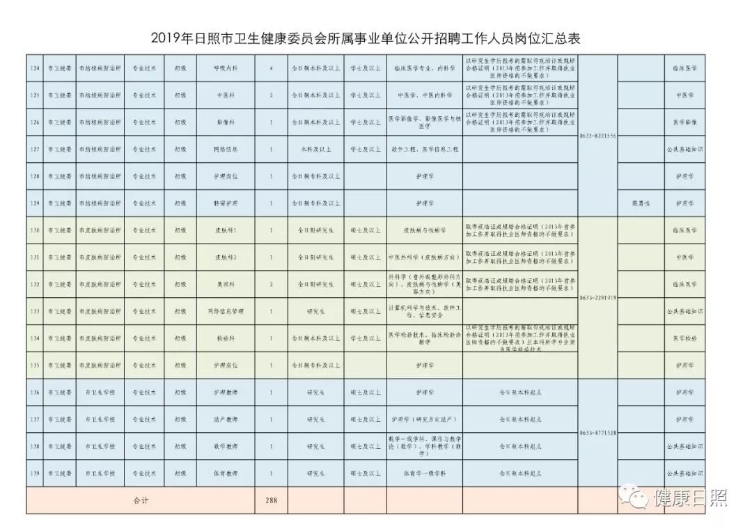 日照人口表格_日照人口