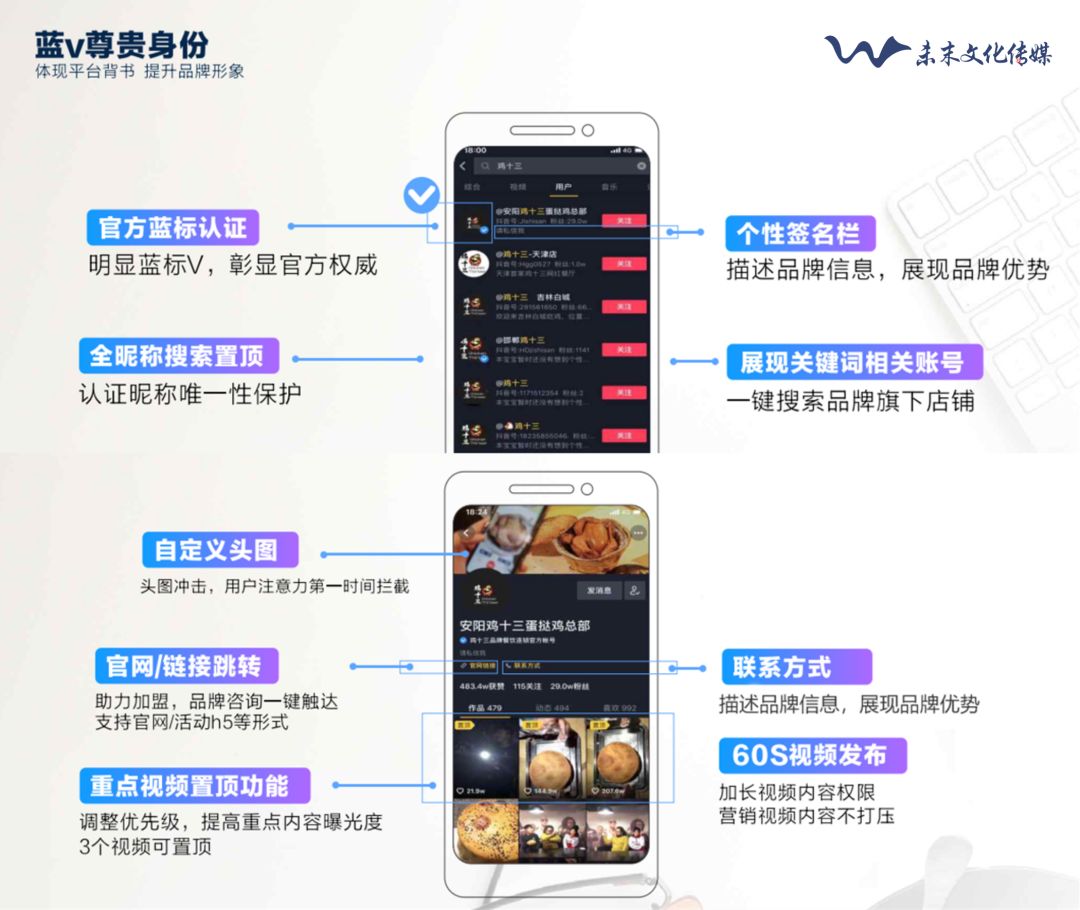 蓝v认证 来自搜狐网