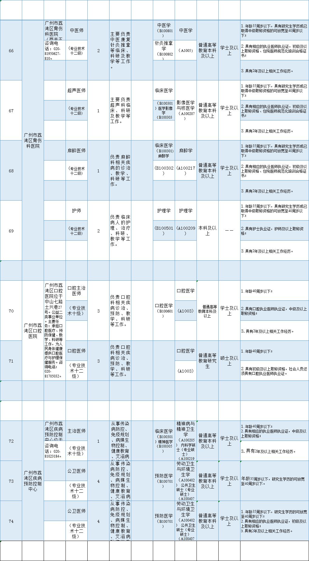 关于外来人口统计的通知_薛之谦天外来物图片(3)