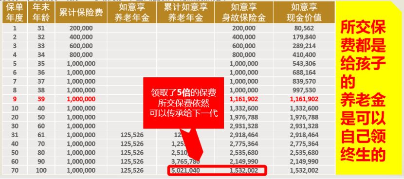 4.025%年金险没有了,你的钱该放哪里?