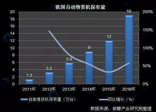 零售市场与GDP_今日会不会翻盘(3)