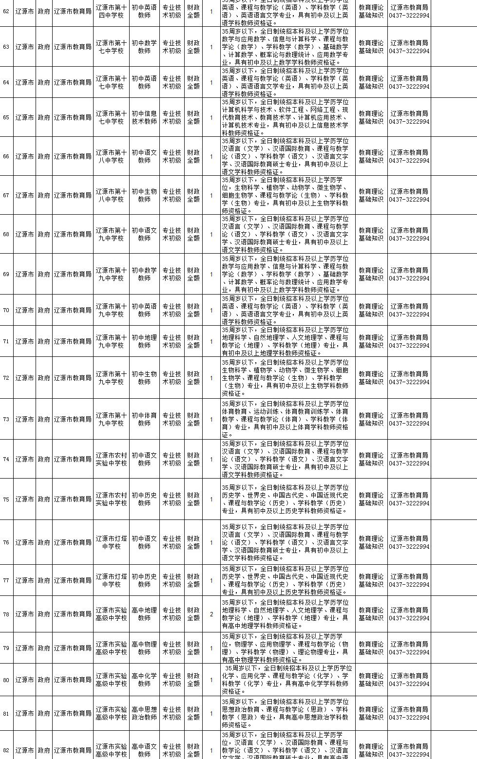 2丨招考公告(最新发布)