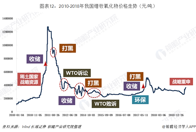 我国人口结构发展趋势分析_人口发展趋势图片(3)