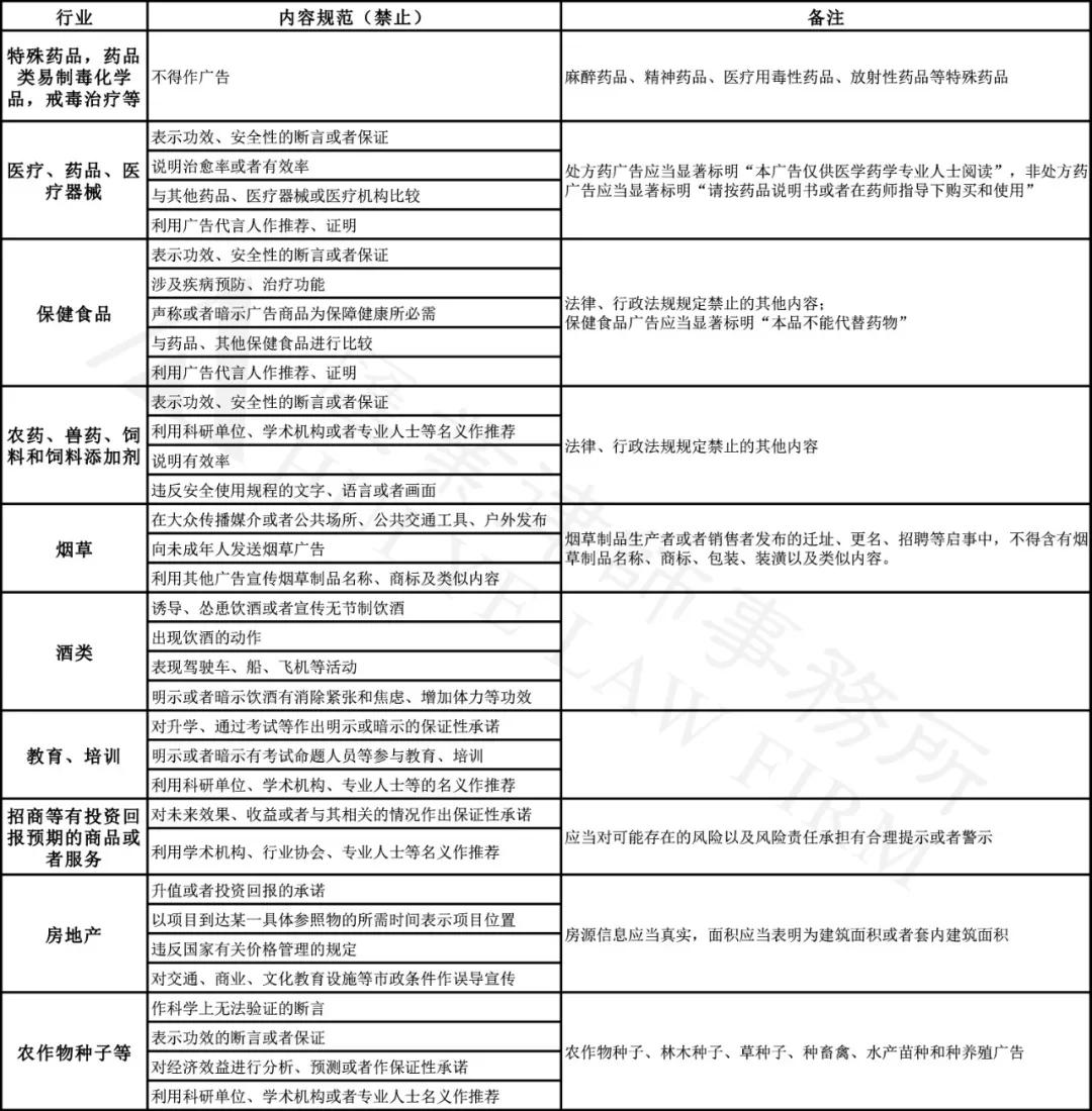 博鱼中国广告合规指引一览表(图2)