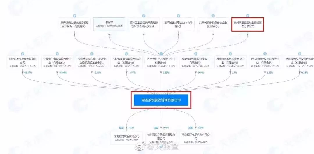 阿里入股茶颜悦色喜茶中秋新品上线新茶饮红利期还有多久