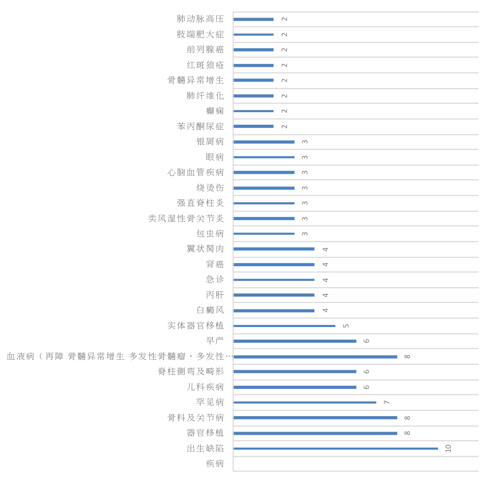 贫困人口大病救助基金_大病救助申请咋写(2)