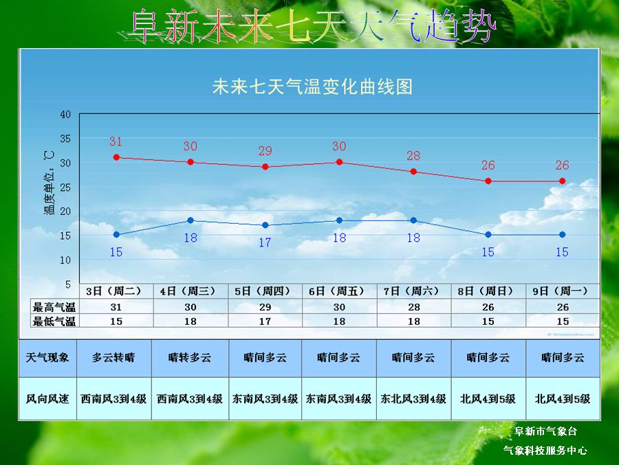 丹东与锦州城区人口_丹东城区图(2)