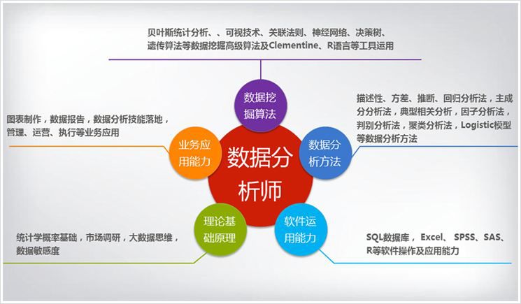 人口和GDP数据PPT怎么做_ppt怎么做(2)