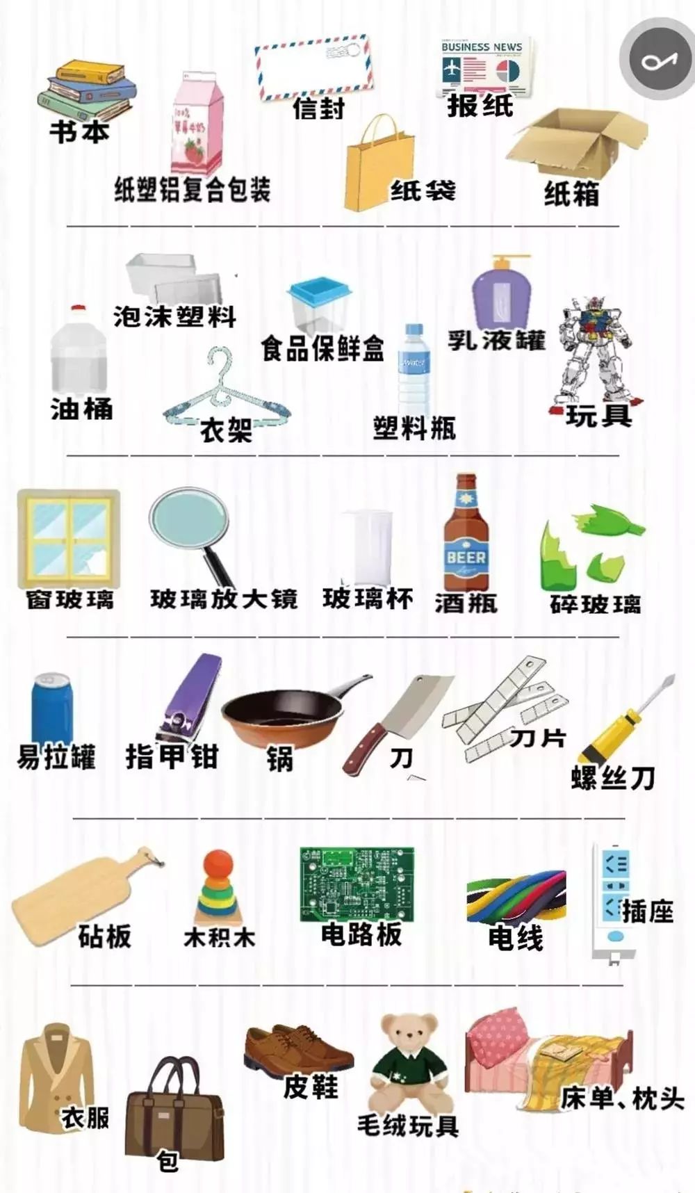 有害垃圾