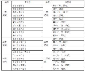 什么动词配原理_动词后面用什么的地得