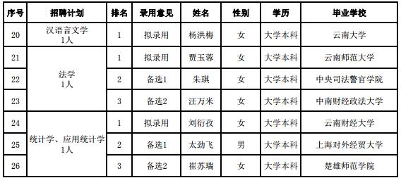 红云红河gdp_2025年GDP要破万亿 最新城市GDP百强榜发布,昆明领先多个省会城市(2)