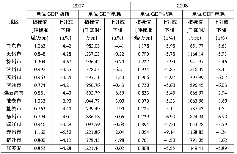 江苏扬州上半年gdp20_江苏扬州美女(3)
