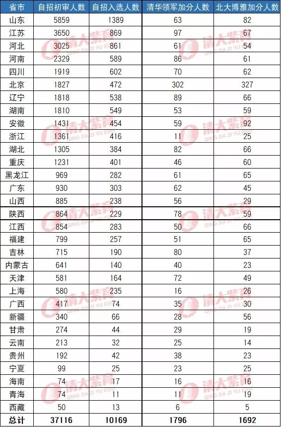 百强高中排名_全国百强高中排名2021(3)