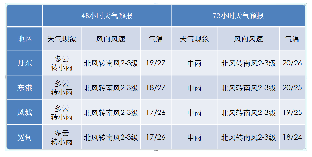 唐山天气预报气温图片