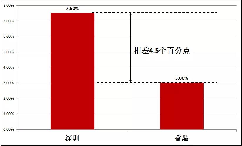 深圳人口平均年龄_深圳远超广州 荣登全球超级城市第六位(3)