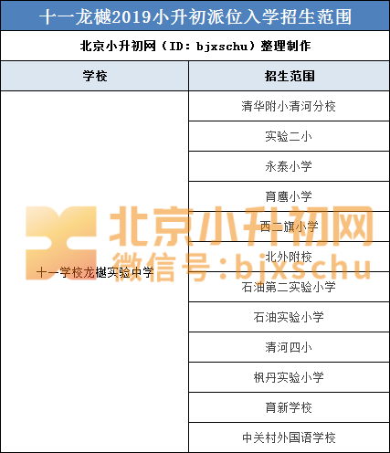 十一学校二十中学及北大附西三旗等海淀18所热门校小升初派位对口小学