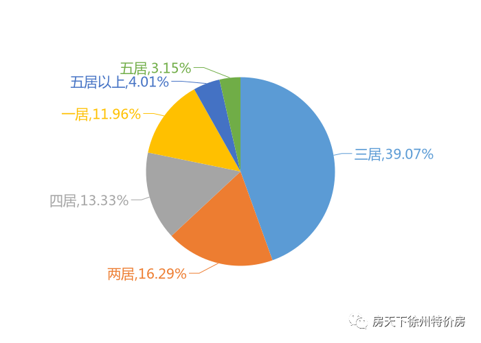 关注度排名_求关注图片(3)