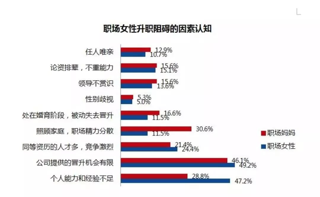                     生完孩子就会失去职场竞争力？其实是你误解了“竞争”这个词！