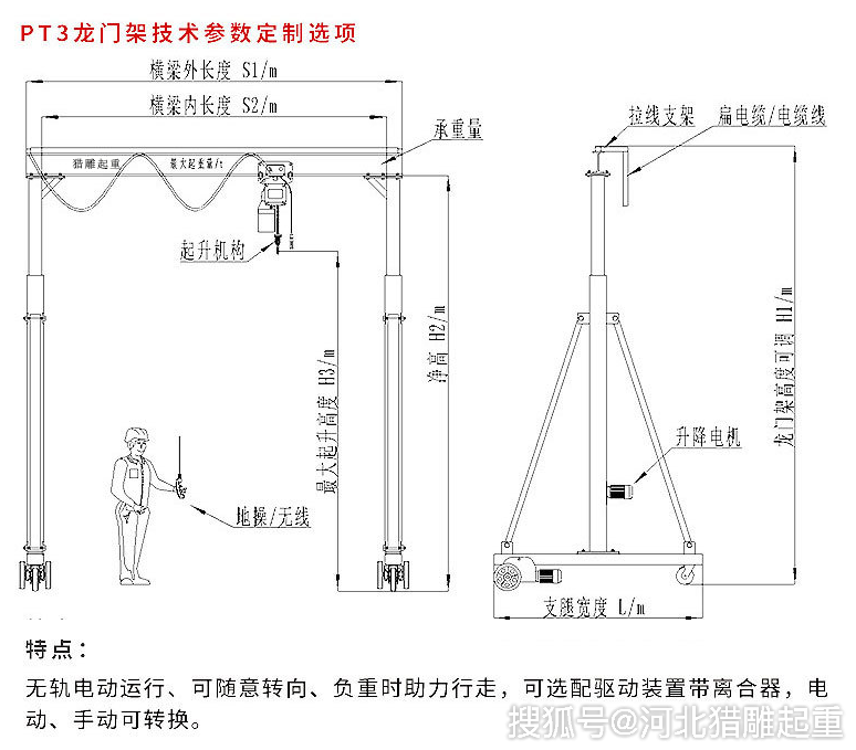 原创简易龙门吊技术参数与构成组件细节猎雕起重小知识