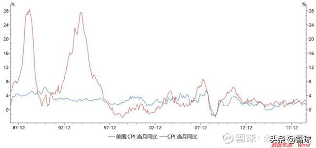 人均gdp与消费观念_人均gdp世界排名(3)