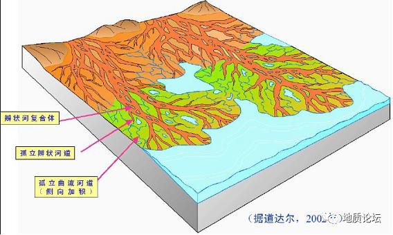 扇三角洲沉积模式图六,障壁岛,潮坪,泻湖,河口湾相障壁岛体系障壁型