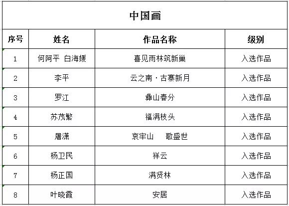 画院排名_水墨画画院