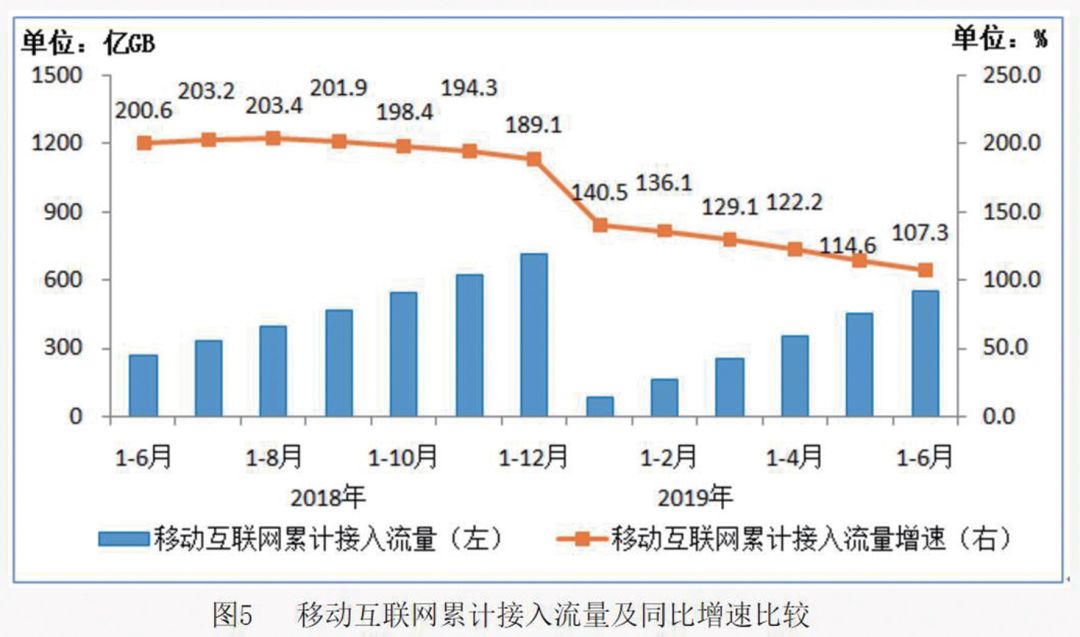 2019年信息经济总量_2019年全国存款总量图(3)