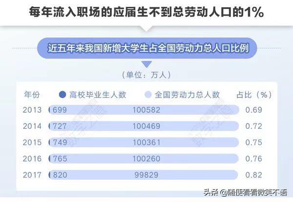 大学生人口比例_目前我国本科生占总人口的比例多少(2)