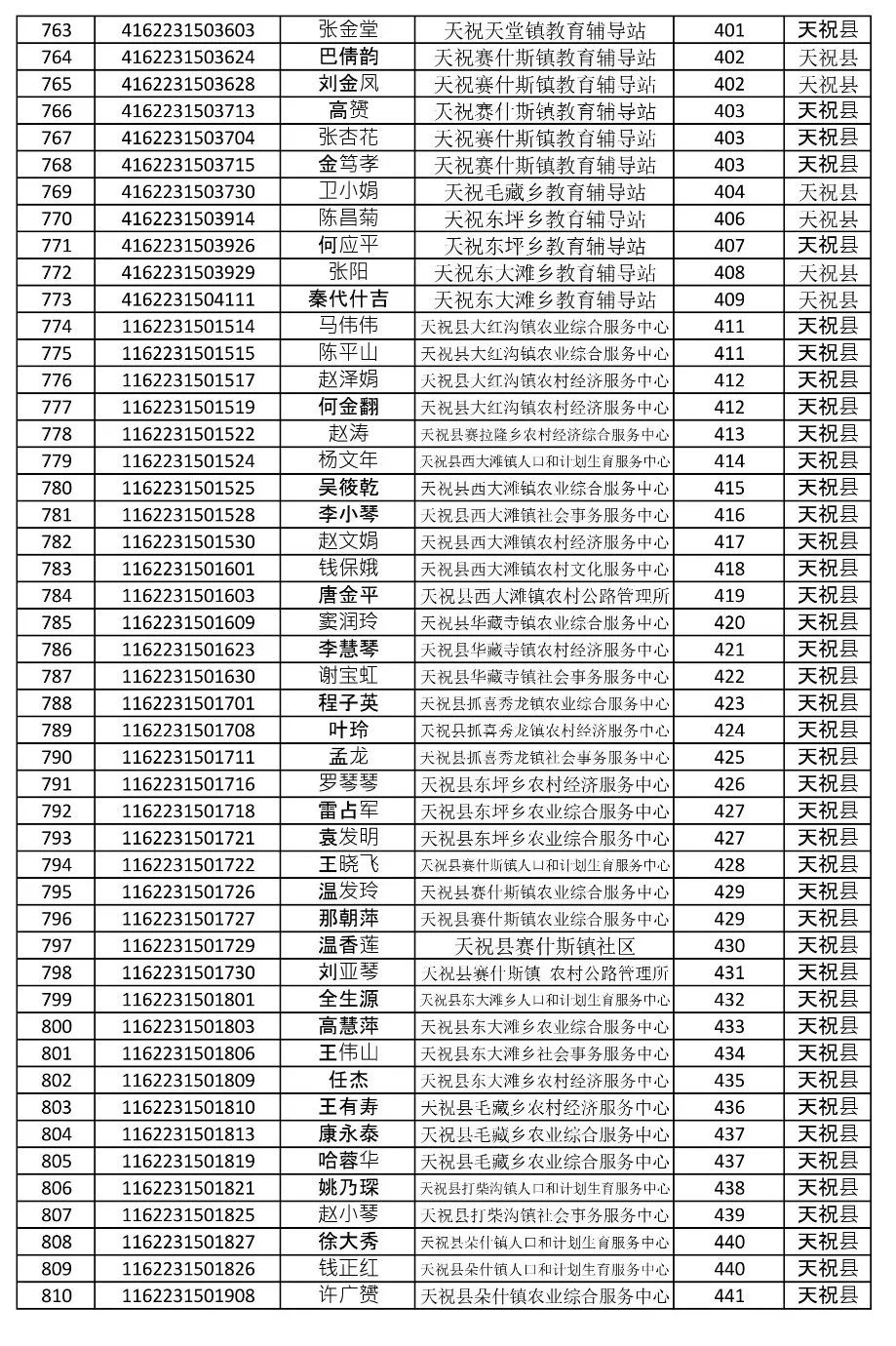 武威市历年人口出生_武威市副市长姜保红