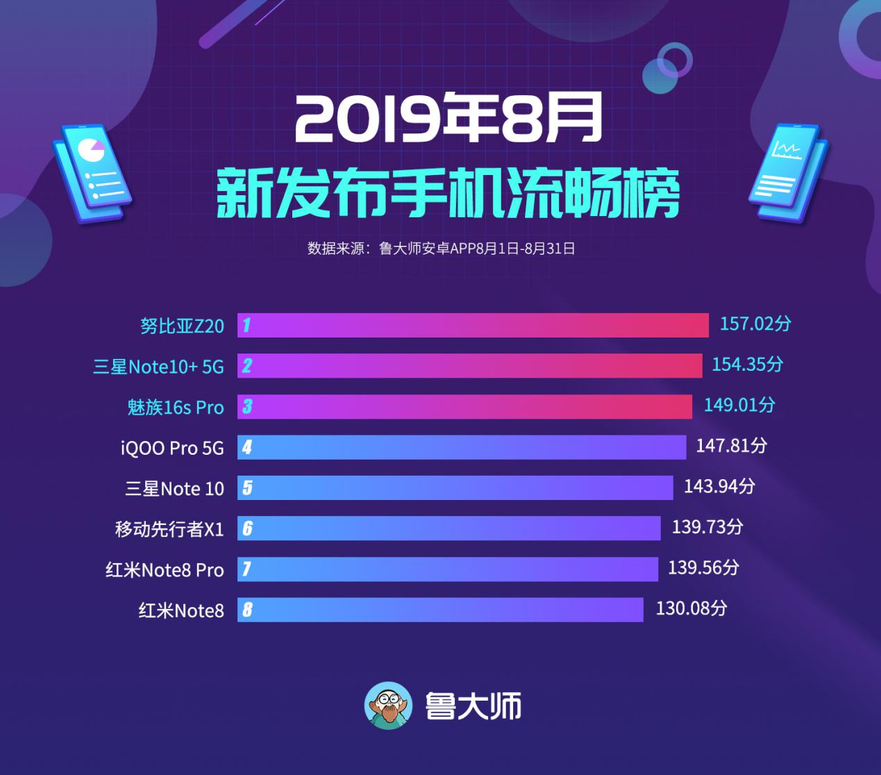 2019网络 排行榜_2019网络游戏排行榜 2019年热门游戏排行榜