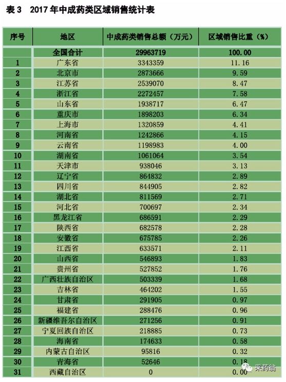 工业产值排名_世界农业产值排名(3)