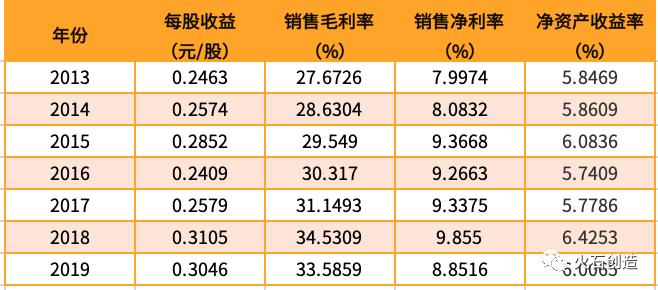 流动负债是什么比例 16d92b1a48b1482abbb91aed300891a1.png