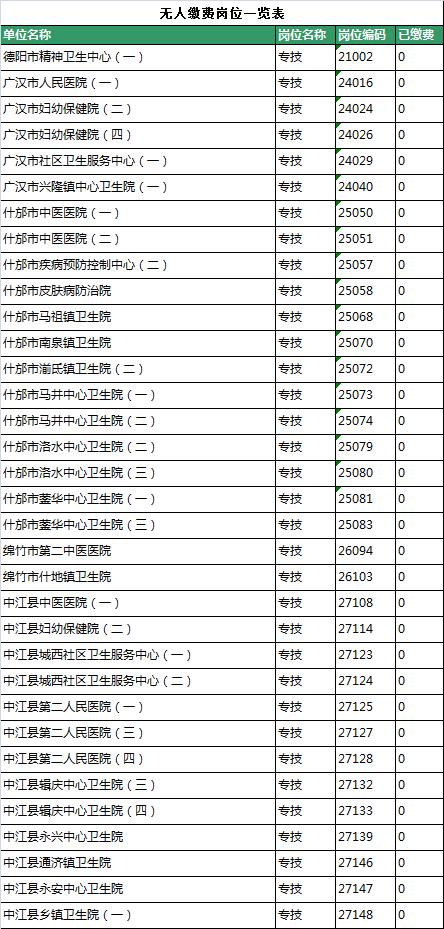 四川德阳老年人口数2019