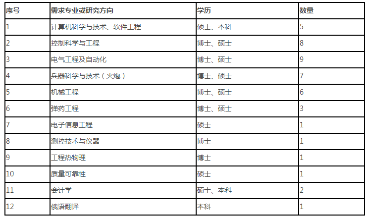 兵器集团下属公司全年gdp排名_上半年,宁波外贸哪家强 看这份榜单(2)