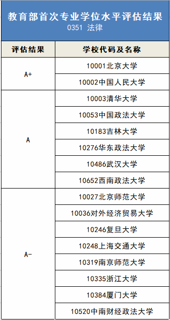 法学专业排名大学_中国政法大学法学专业(2)