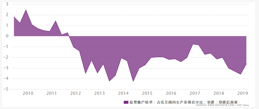 印尼人均gdp多少_2017年东南亚各国GDP排名 印尼总量第一,新加坡人均最高(2)