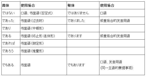 动词搭日语怎么读_日语动词变形表汇总图(2)