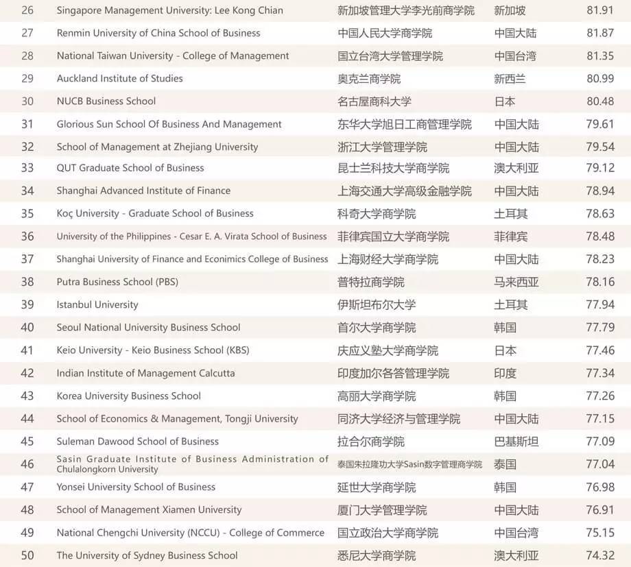 2019年中国mba排行榜_2019年全国MBA报考院校排行榜