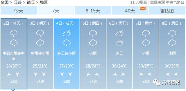 丹阳多少人口_丹阳地图(2)