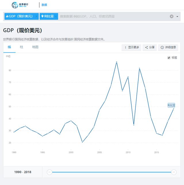 GDP腰斩(3)