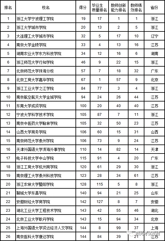绩效排名_绩效考核图片(3)