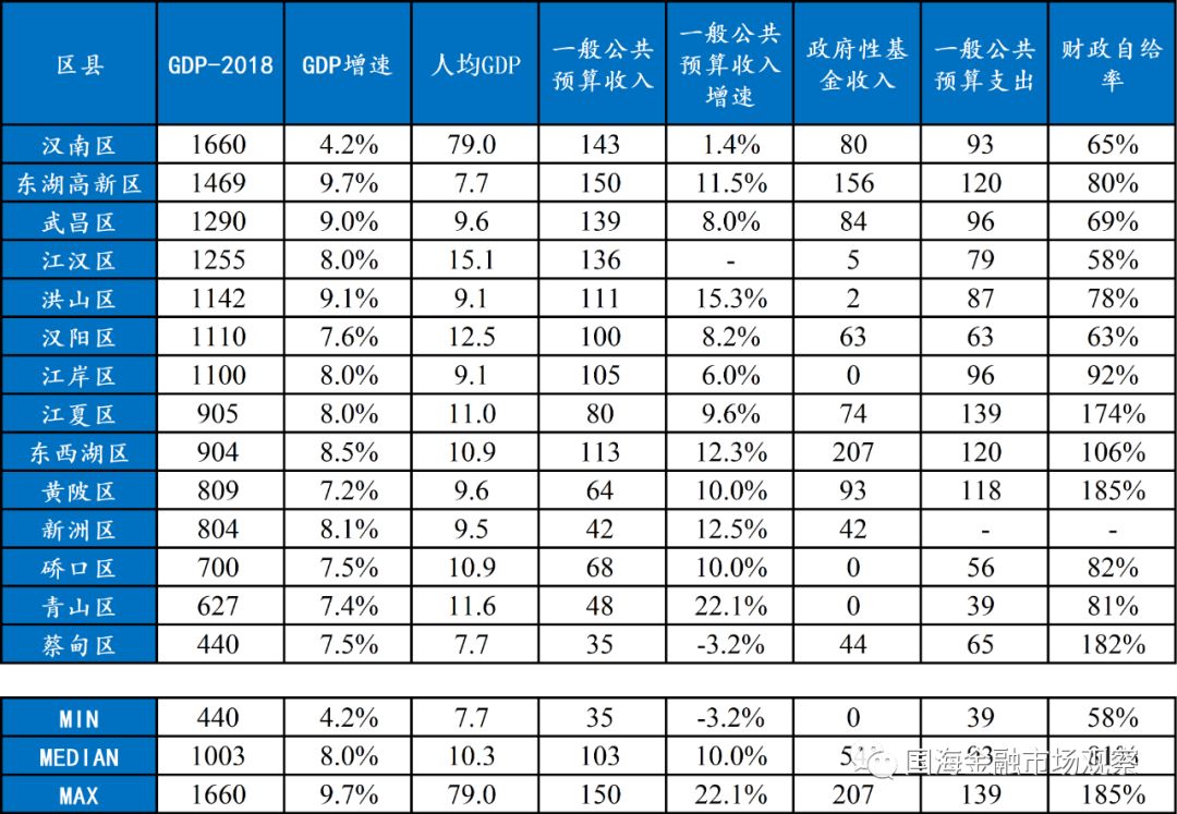 湖北省gdp各区_湖北省各市gdp2020(3)