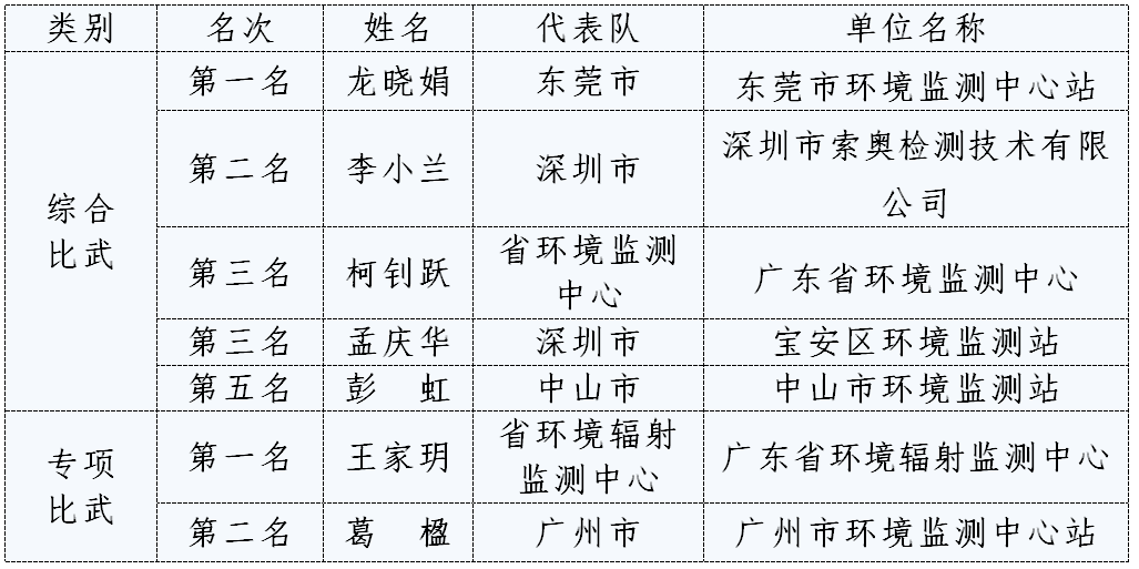 人口理论知识_人口与环境知识框架图